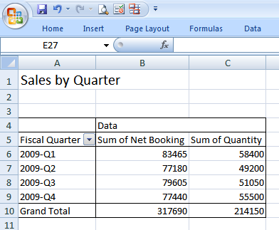 Sales by Quarter