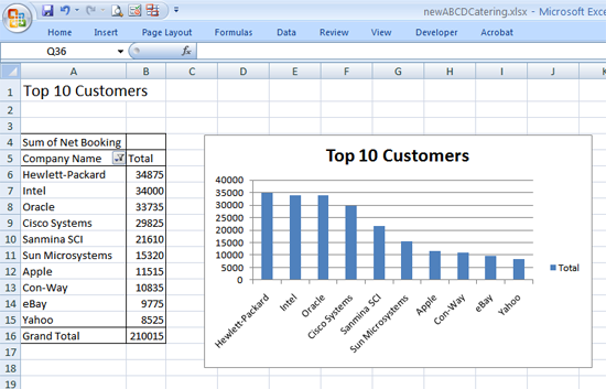 Top 10 Customers Chart