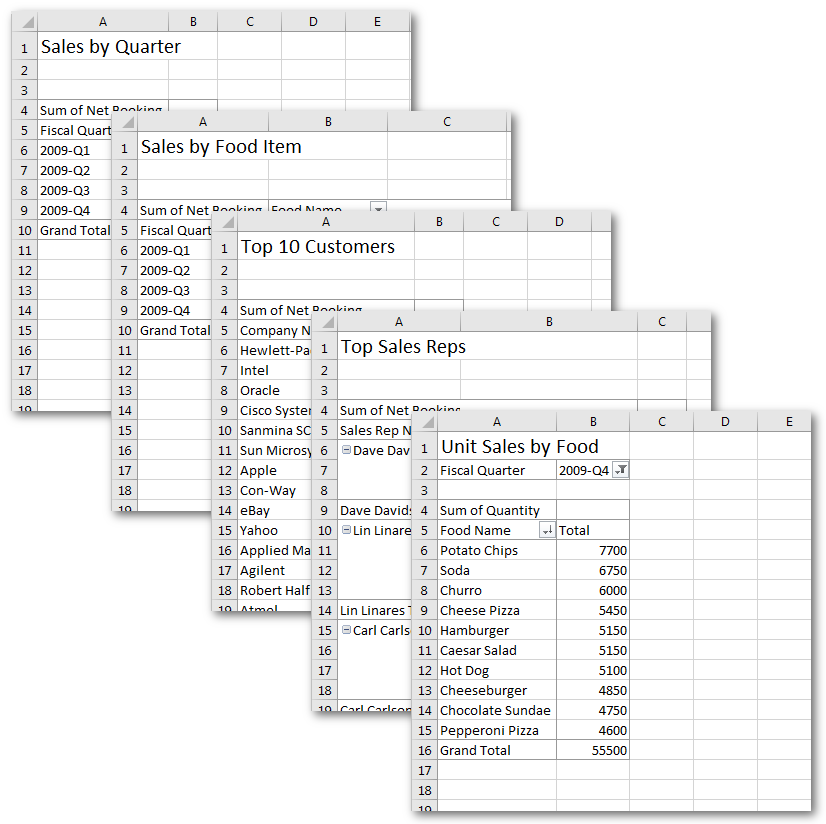 Pivot Tables