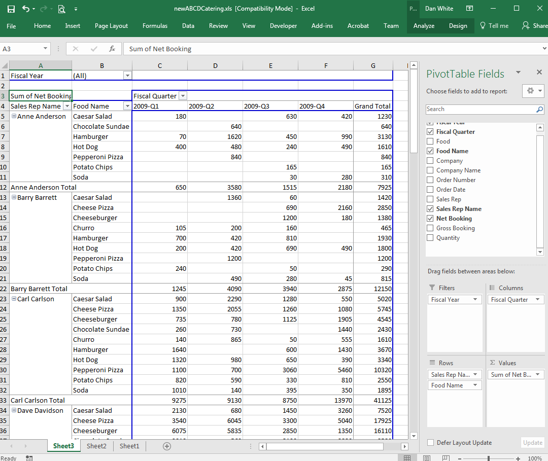 pivot-table-practice-spreadsheets-infoupdate